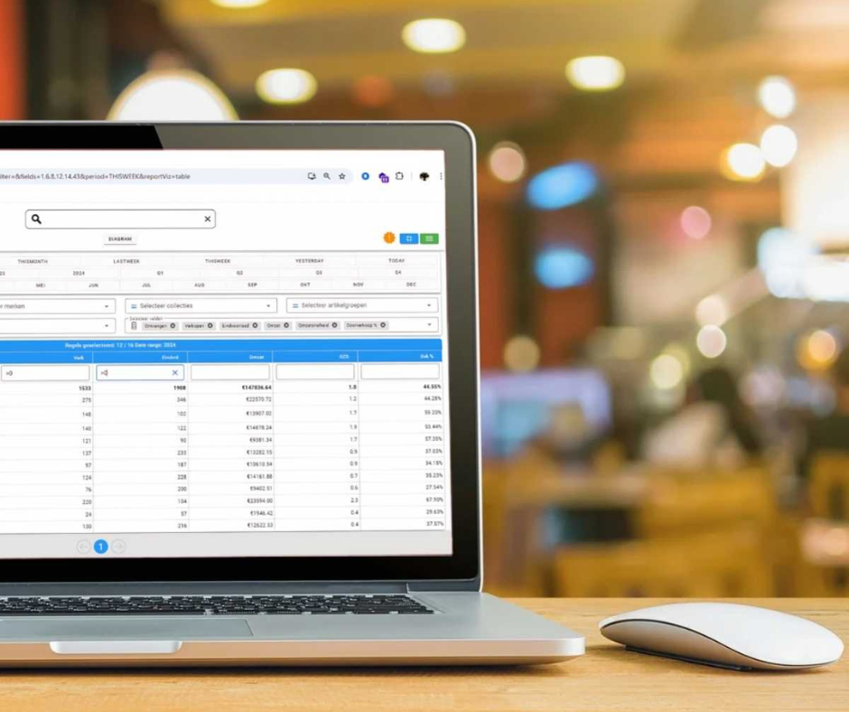 Business insights bekijk direct welke artikelen trends zijn